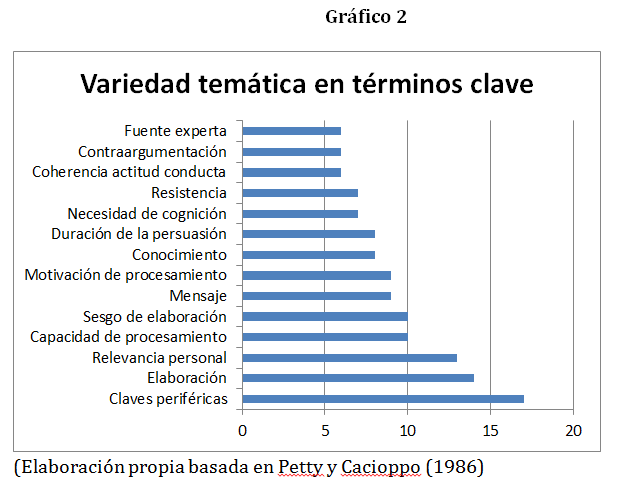 Validez y extensiones del modelo de la probabilidad de elaboración (ELM).  Para una teoría persuasiva de campo en publicidad | adComunica