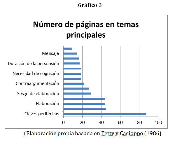 Validez y extensiones del modelo de la probabilidad de elaboración (ELM).  Para una teoría persuasiva de campo en publicidad | adComunica